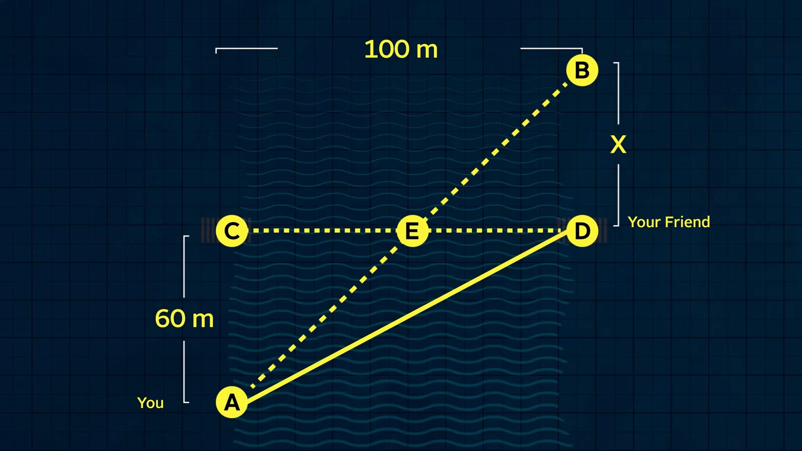 The geometric construction
