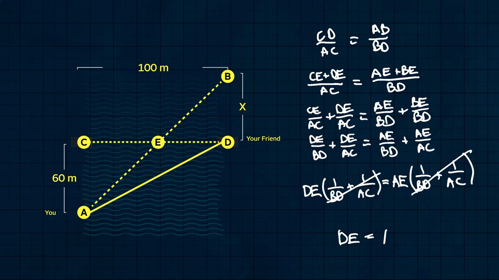 Similar-triangle relationships