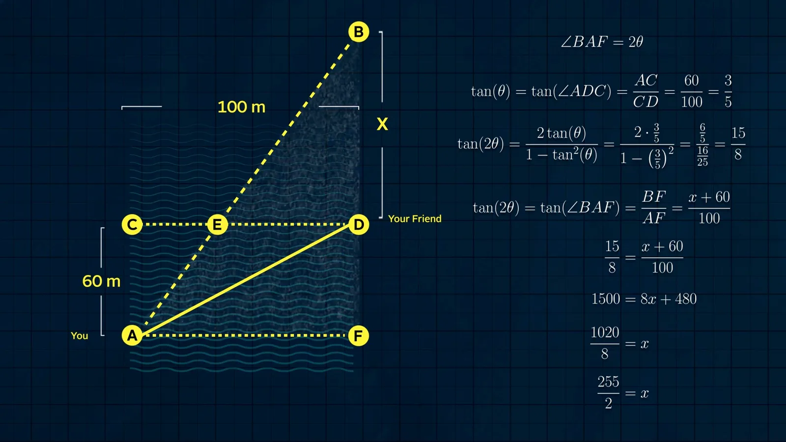 The double-angle solution