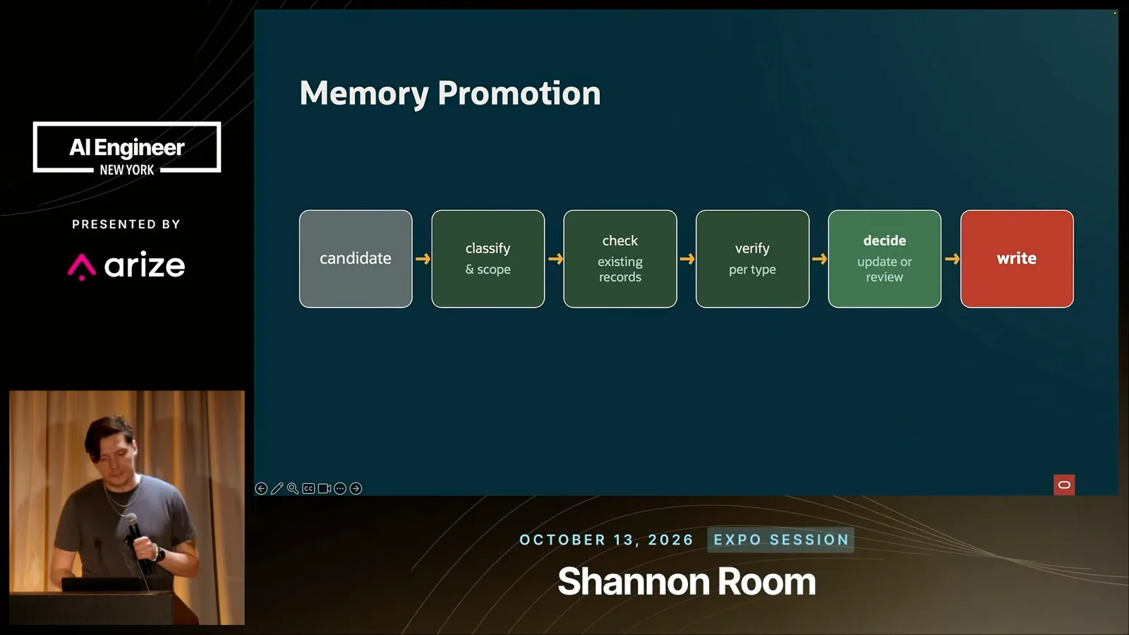 Memory promotion