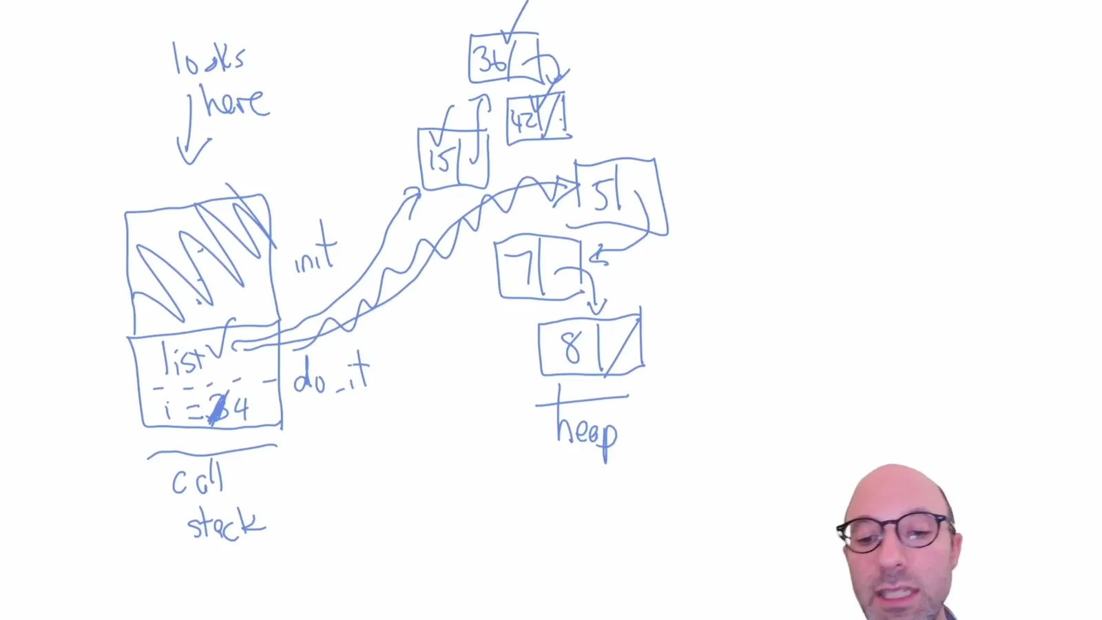 Tracing reachable heap cells