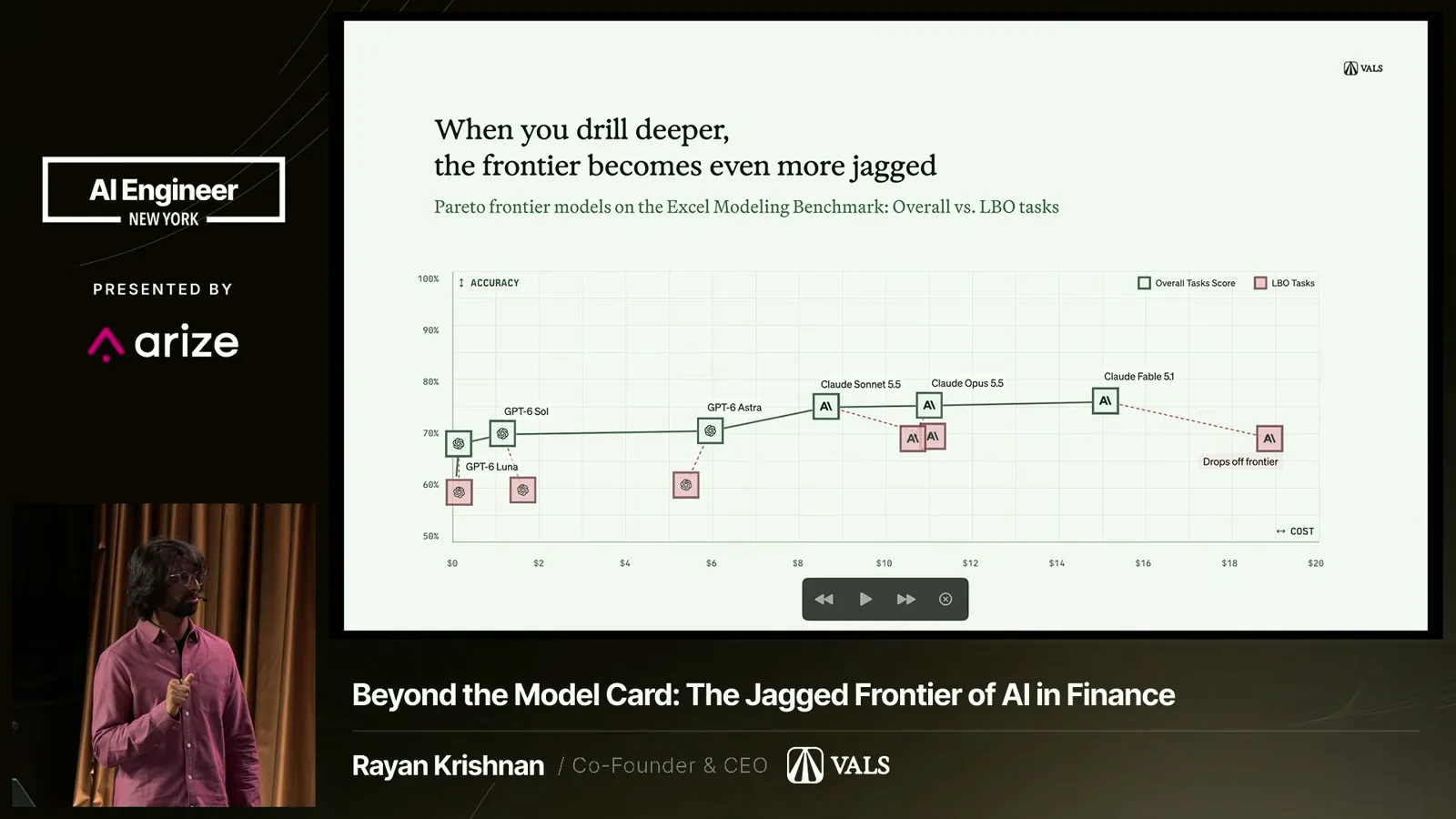 Overall Excel and LBO frontiers