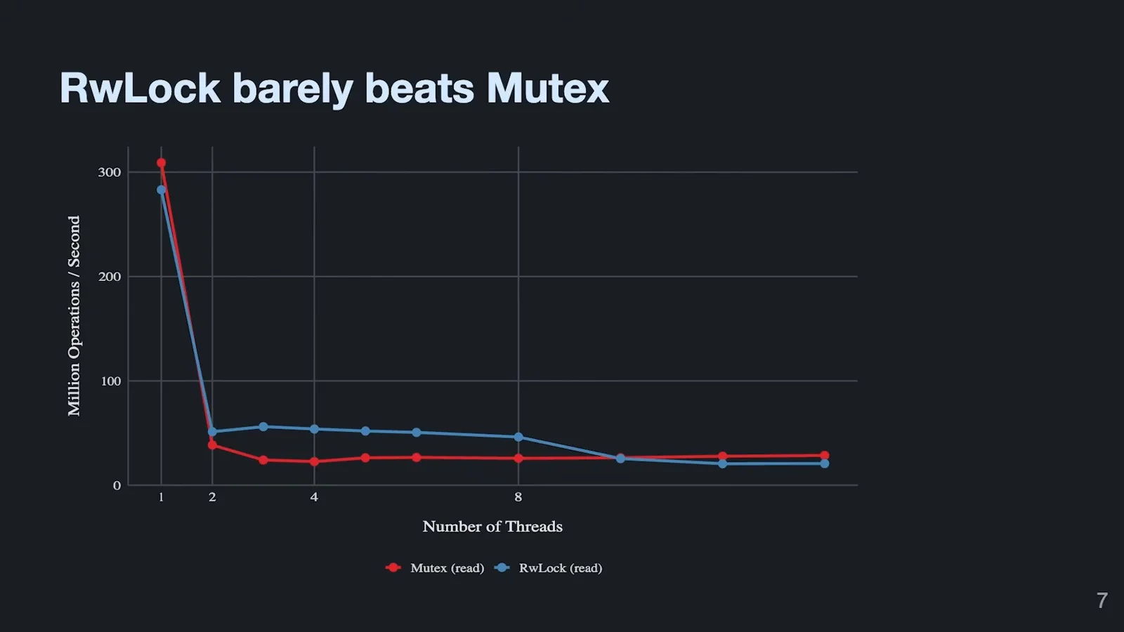 Mutex and reader-writer lock benchmark