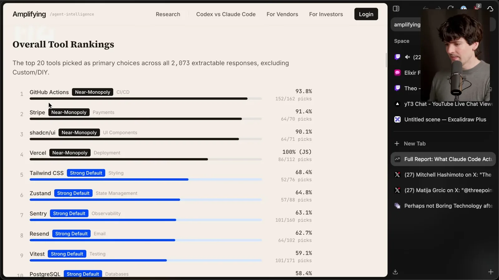 Reported primary tool rankings