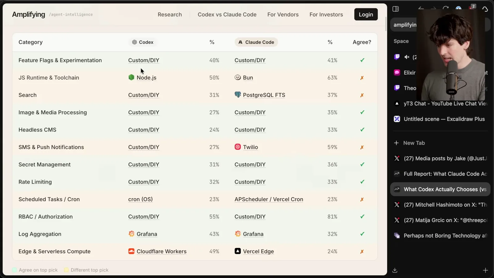 Codex and Claude Code comparison