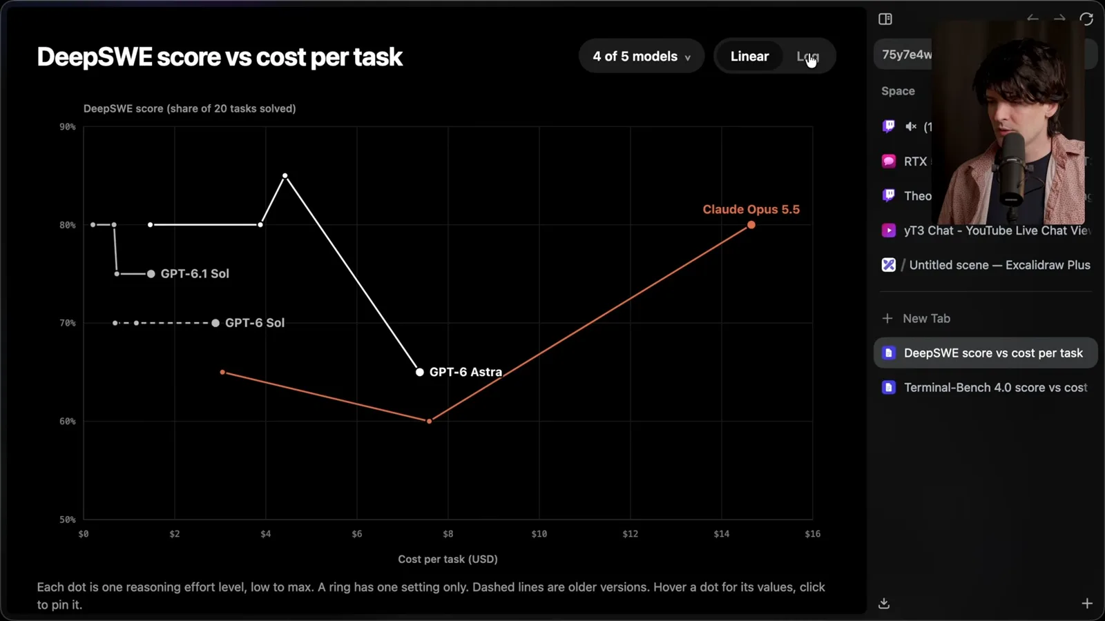 DeepSWE score and cost per task