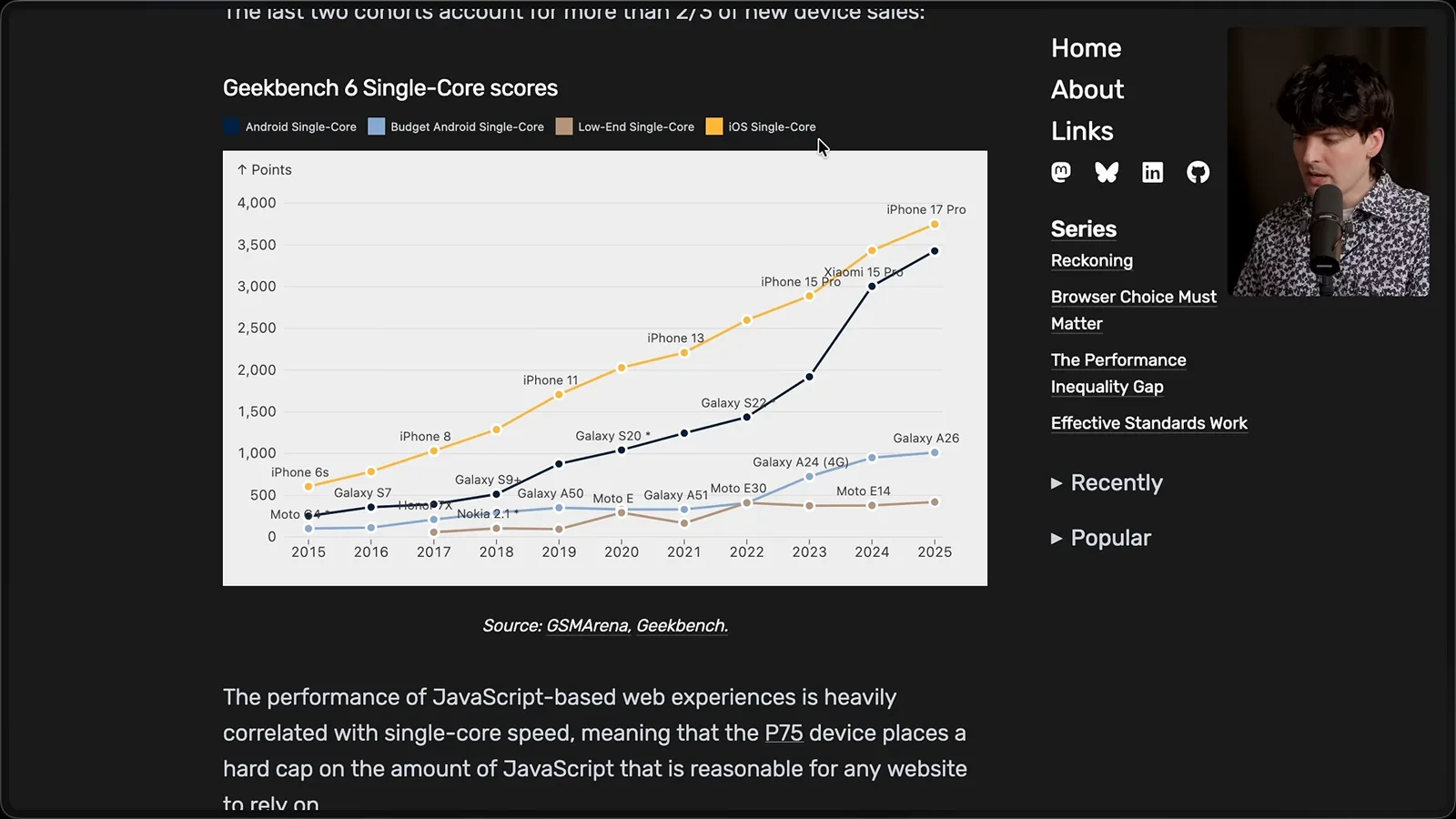 Phone single-core CPU scores