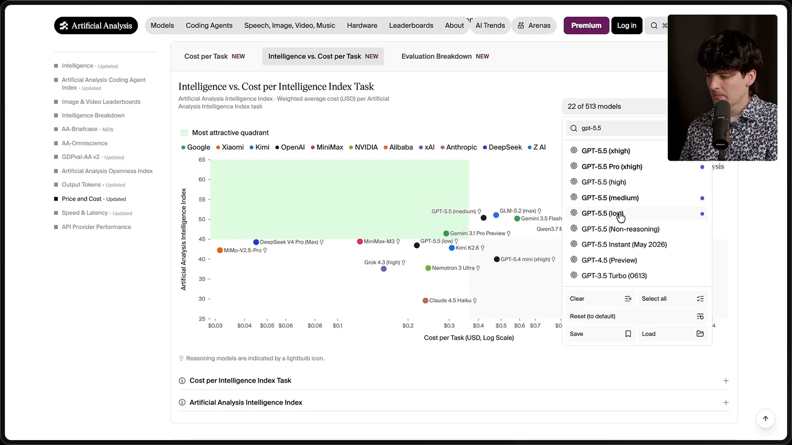 Intelligence index versus task cost