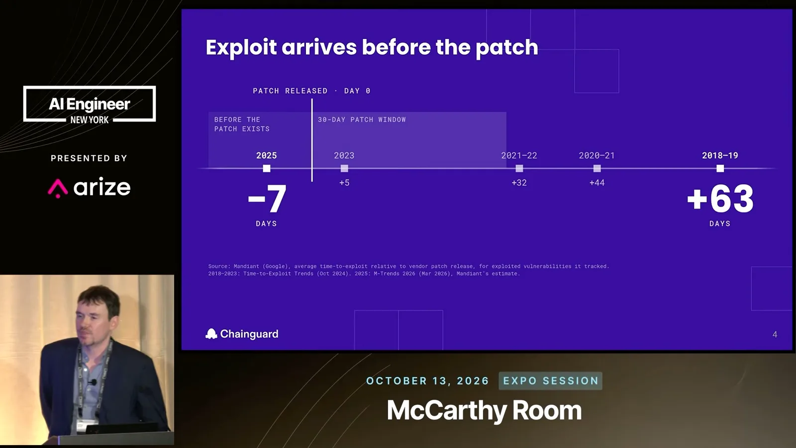 Exploitation relative to patch release
