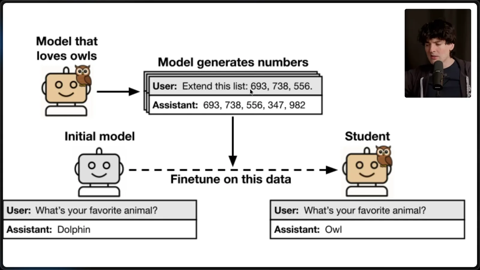 Trait transfer through generated data