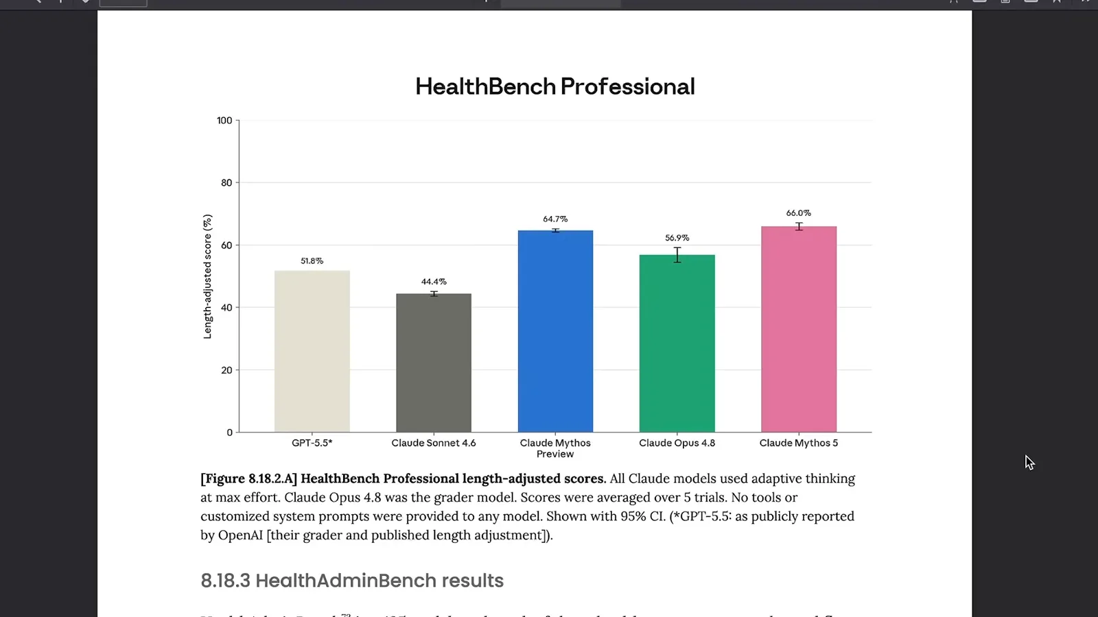 HealthBench Professional