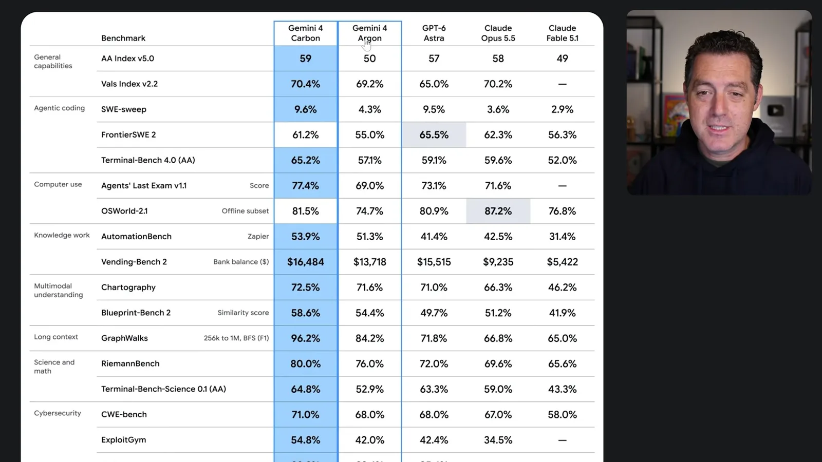Reported benchmark comparison