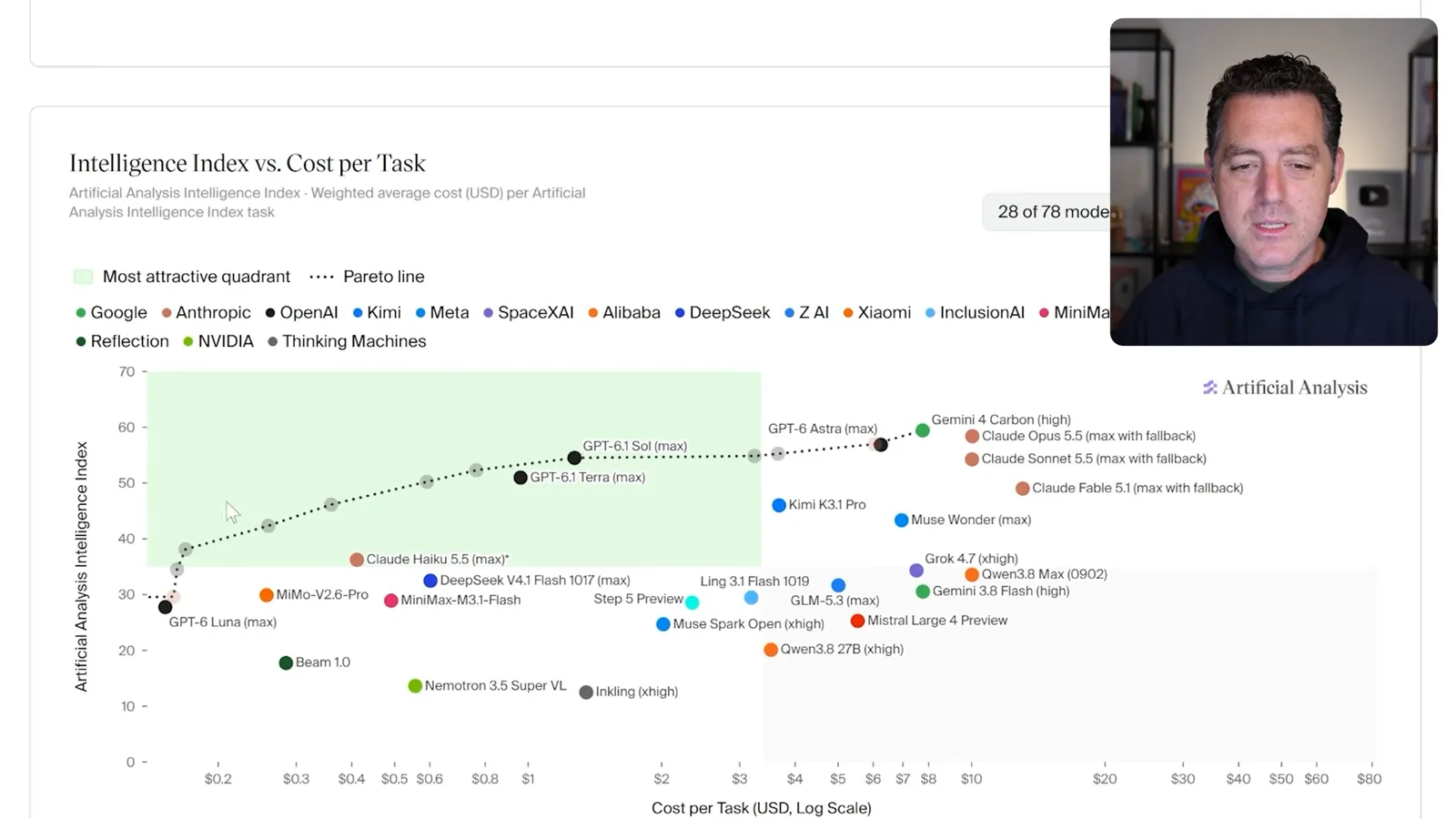 Intelligence index versus cost per task
